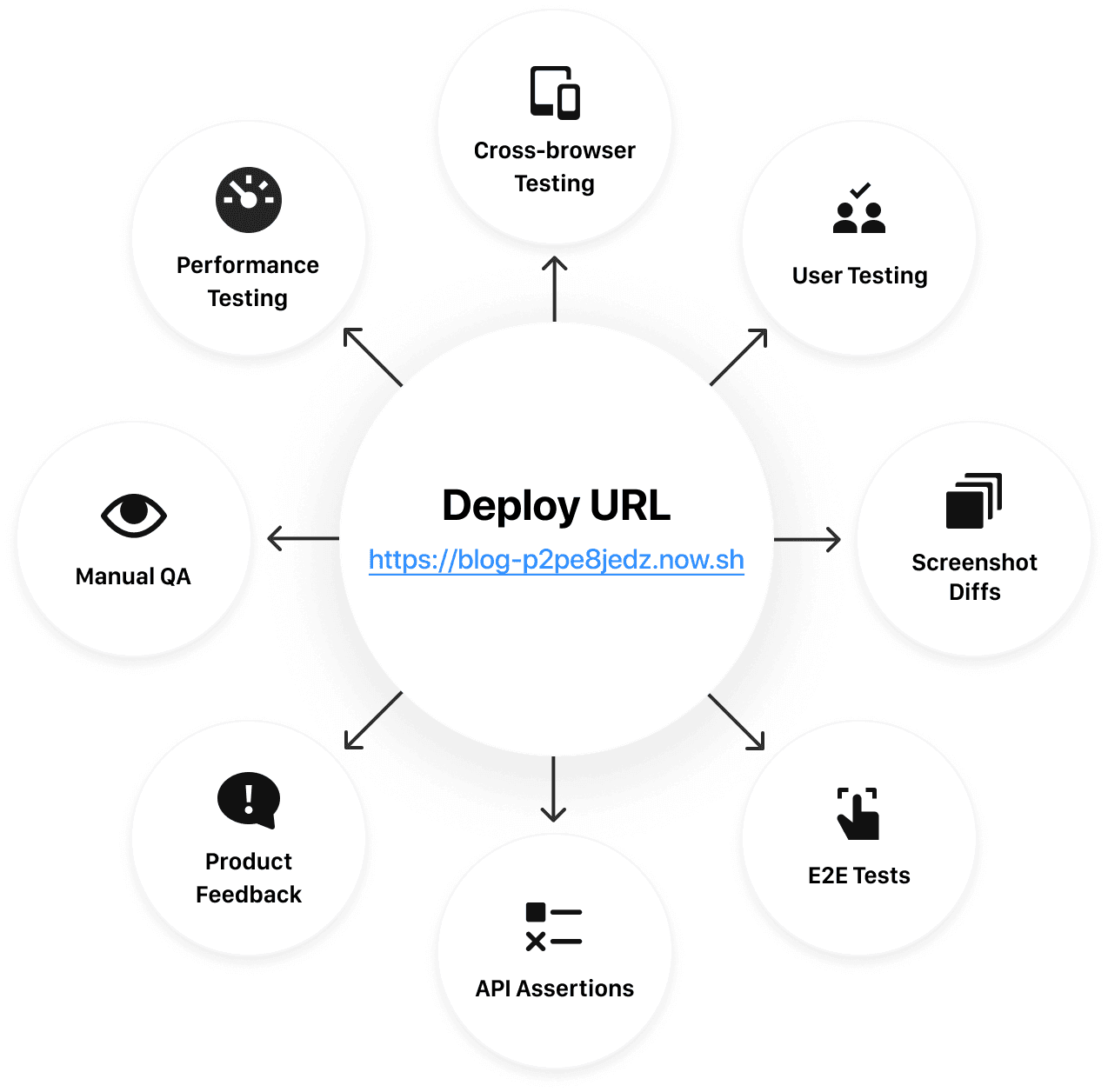 The URL as the center of the app-building universe
