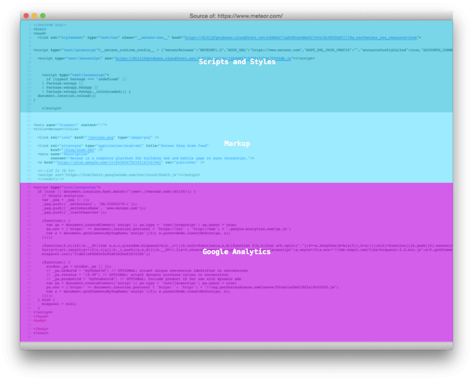 Analysis of the HTML sent by the server for every page of a SPA in the wild