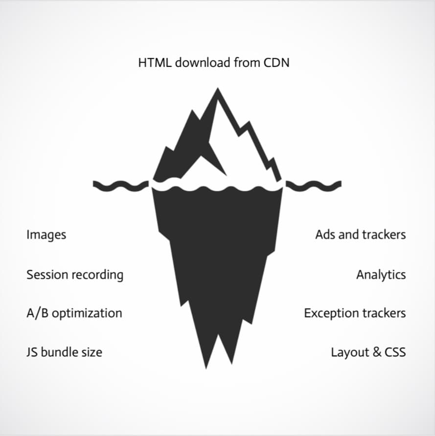 Measuring CDN latency and JS bundle sizes is a bad oversimplification